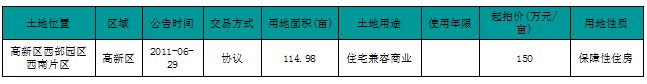 成都主城区住宅成交均价9211元/㎡ 缓慢上涨