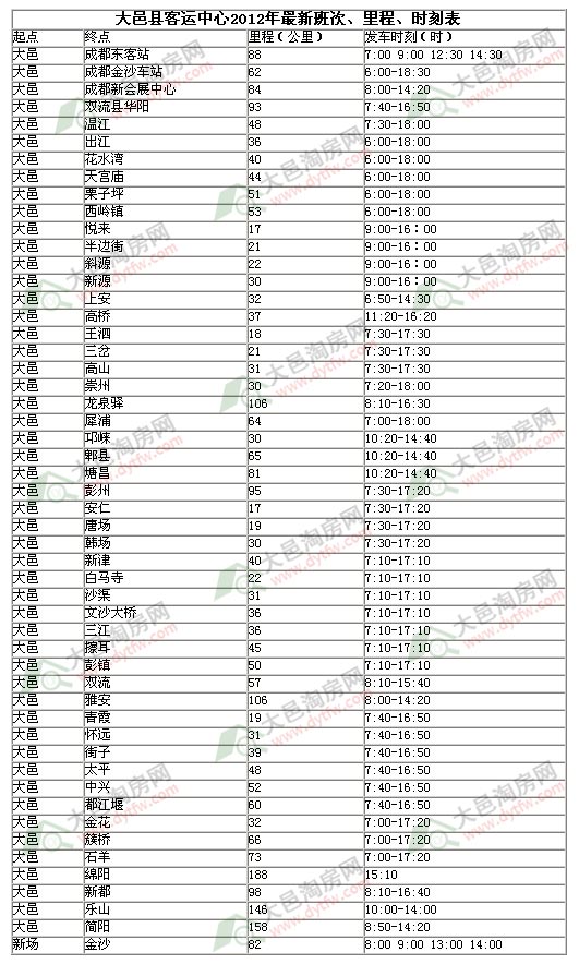 大邑县2012年最新汽车班次及时刻表