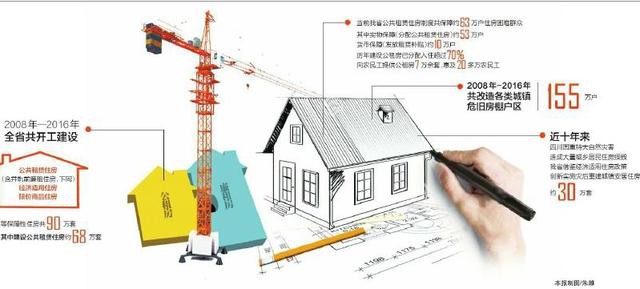 四川全面停止新建保障房 拓展房屋用途转变保障方式