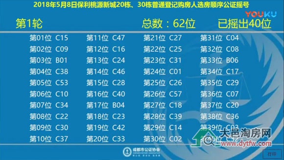 保利中央峰景叠拼别墅摇号中签率仅为22.54%