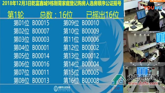 爆表!林肯郡9号楼摇号普通中签率7050%