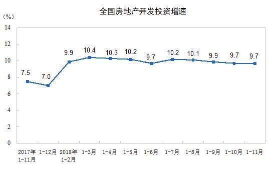 统计局发布前11个月商品房销售情况