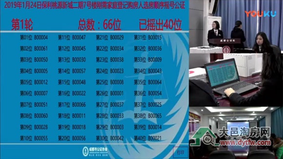 保利中央公园7号楼摇号结果:普通中签率159.68%