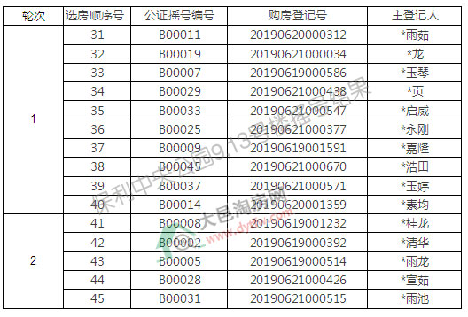 빫԰9,13¥ҡŽ:ͨǩ504.35%
