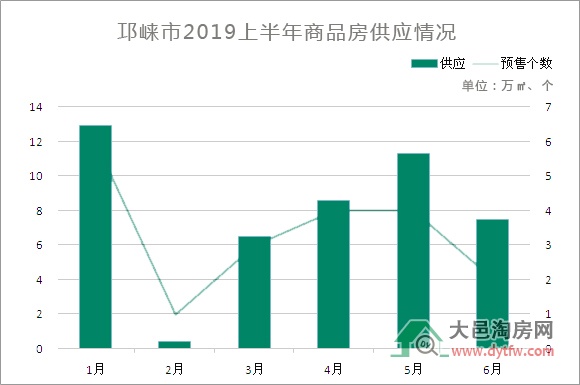 2019ϰ¥з סլɽ7226Ԫ/ƽ