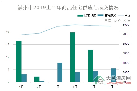 2019ϰ¥з סլɽ7579Ԫ/ƽ