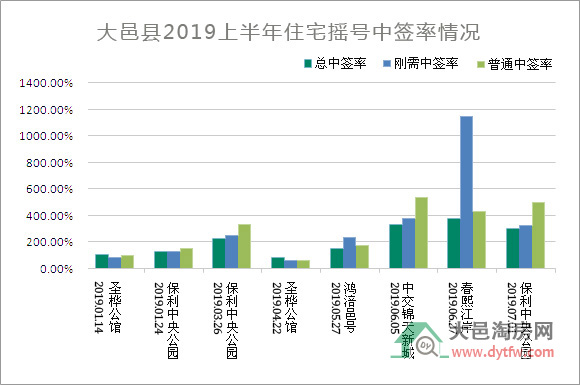 2019ϰ¥з סլɽ5669Ԫ/ƽ