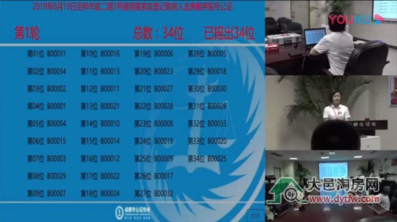 大邑圣桦公馆2期3号楼摇号结果:刚需中签率161.76%