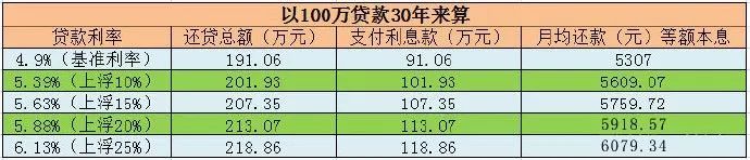 央行表态房贷利率不下降 炒房客和刚需谁更受伤?