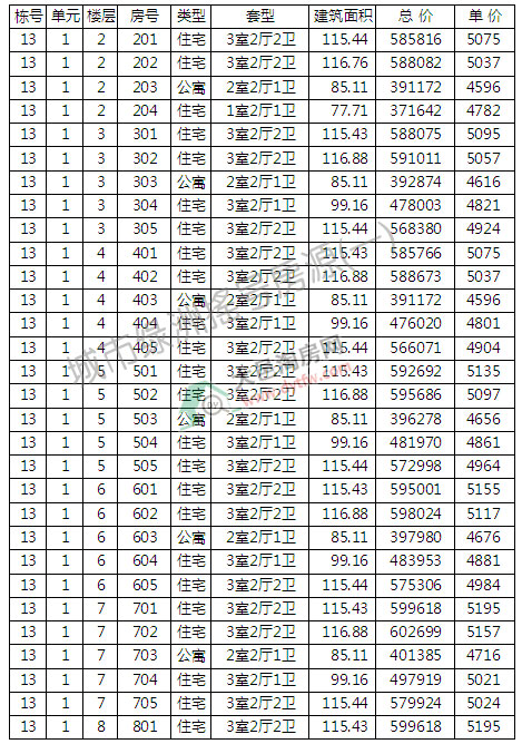 313¥ҡŵǼ  5040Ԫ/ƽ