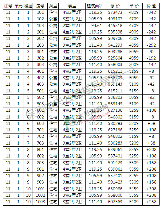 빫԰10324סլҡ ƾ5151Ԫ/ƽ