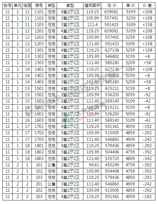 빫԰10324סլҡ ƾ5151Ԫ/ƽ