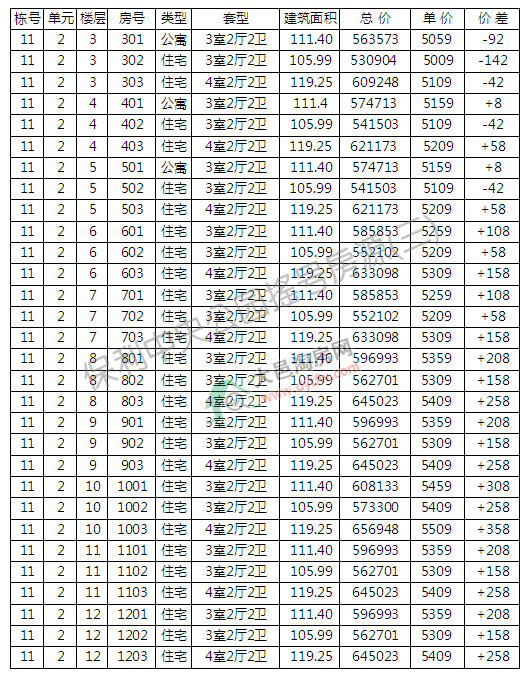 빫԰10324סլҡ ƾ5151Ԫ/ƽ