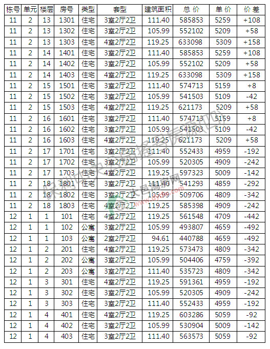 빫԰10324סլҡ ƾ5151Ԫ/ƽ