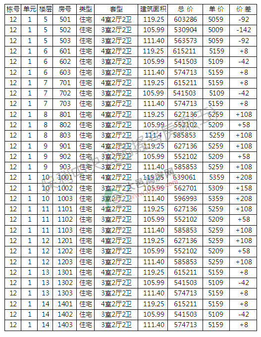 빫԰10324סլҡ ƾ5151Ԫ/ƽ