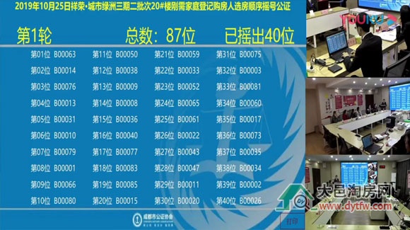 城市绿洲3期20号楼摇号结果:普通中签率303.77%