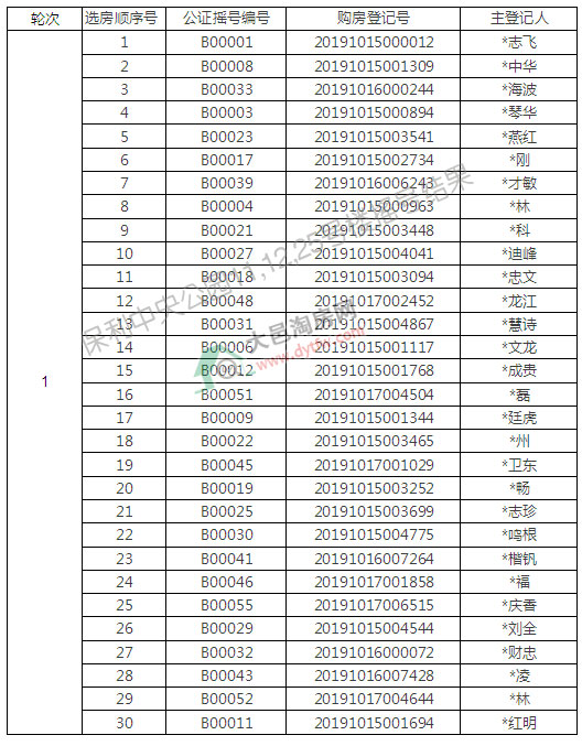 빫԰10ҡŽ:ͨǩ432.26%