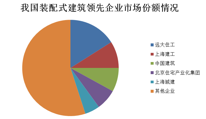多家房企布局 万亿装配式建筑加速度中