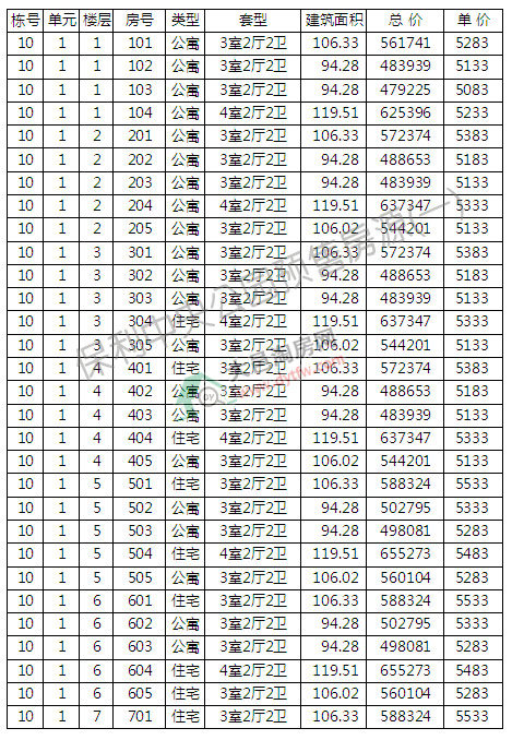 빫԰10ź24¥ѿ 5589Ԫ/ƽ