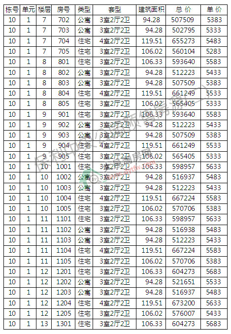 빫԰10ź24¥ѿ 5589Ԫ/ƽ