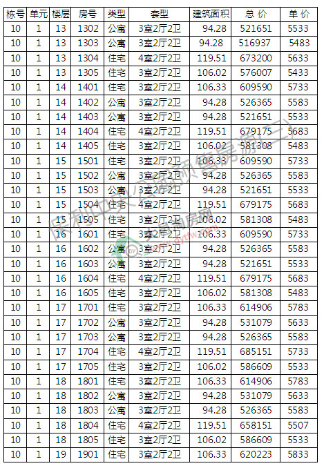 빫԰10ź24¥ѿ 5589Ԫ/ƽ