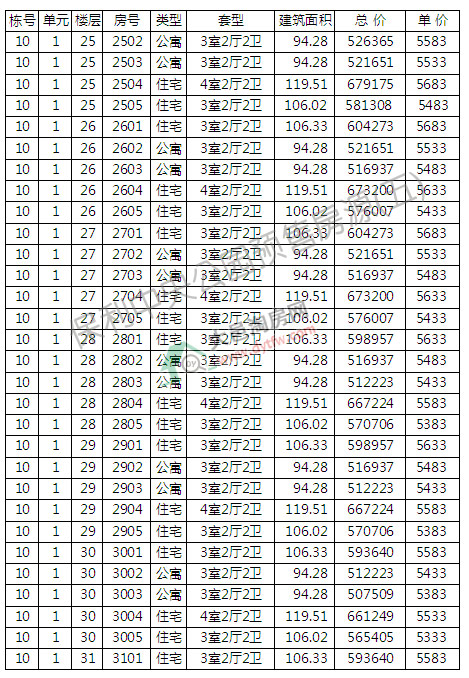 빫԰10ź24¥ѿ 5589Ԫ/ƽ