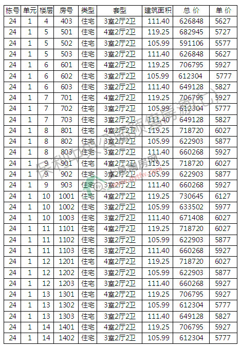 빫԰10ź24¥ѿ 5589Ԫ/ƽ
