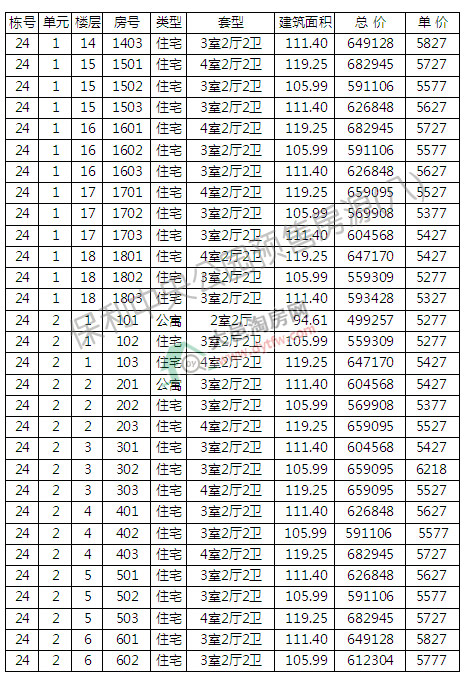 빫԰10ź24¥ѿ 5589Ԫ/ƽ