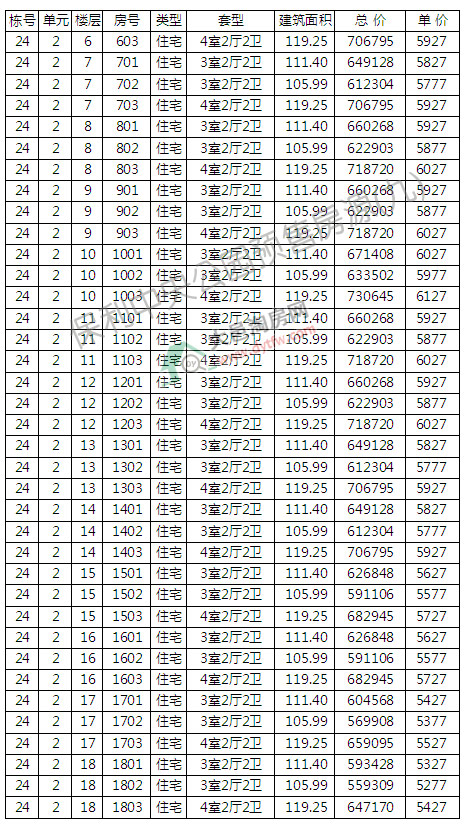 빫԰10ź24¥ѿ 5589Ԫ/ƽ