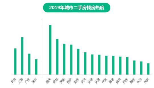 楼市报告:三居室需求上升,新一线中这三城热度最高