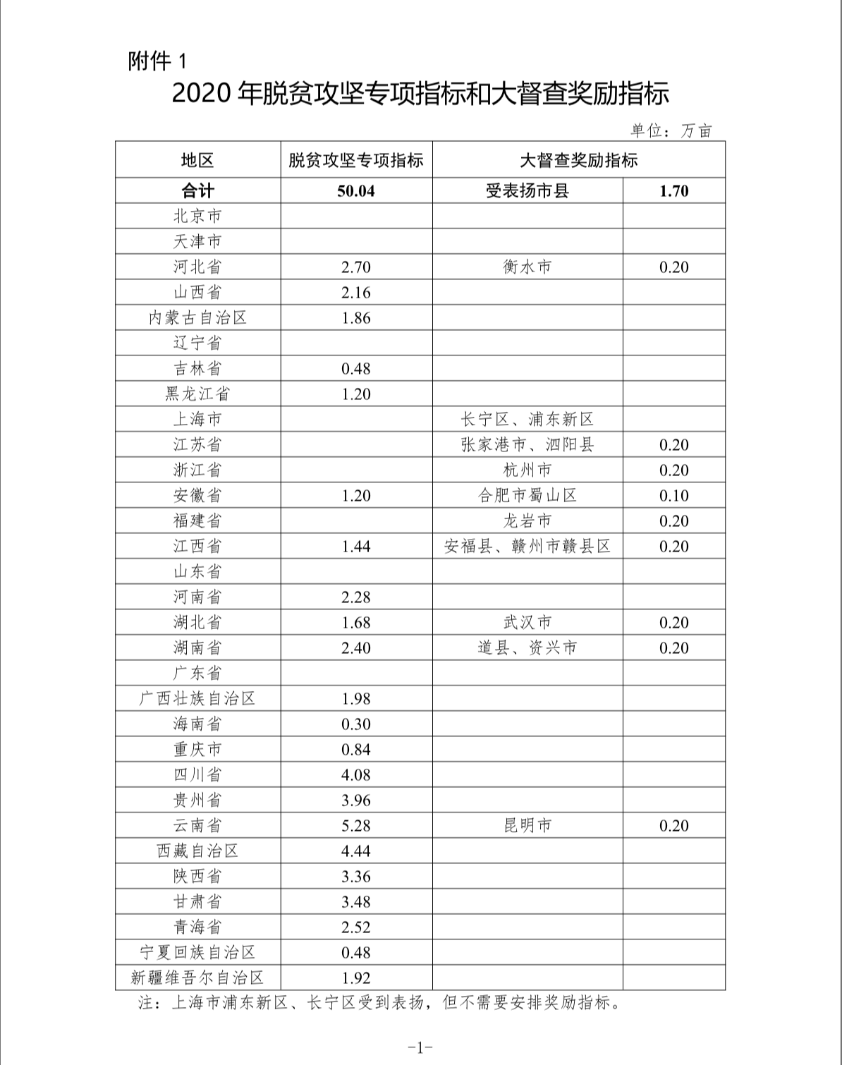 盘活存量土地 未完成任务省份将核减用地指标
