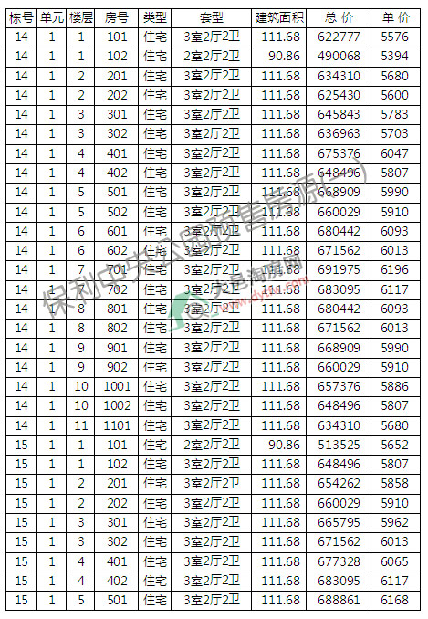 빫԰14-19¥С߲㿪 6113Ԫ/ƽ