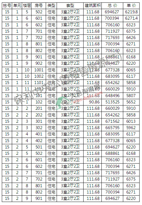 빫԰14-19¥С߲㿪 6113Ԫ/ƽ