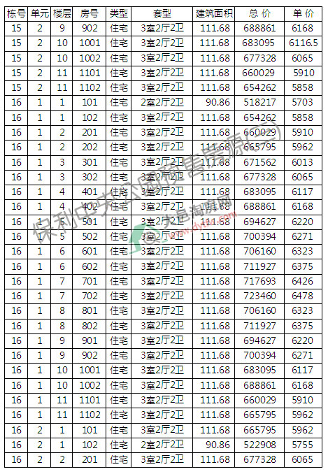 빫԰14-19¥С߲㿪 6113Ԫ/ƽ