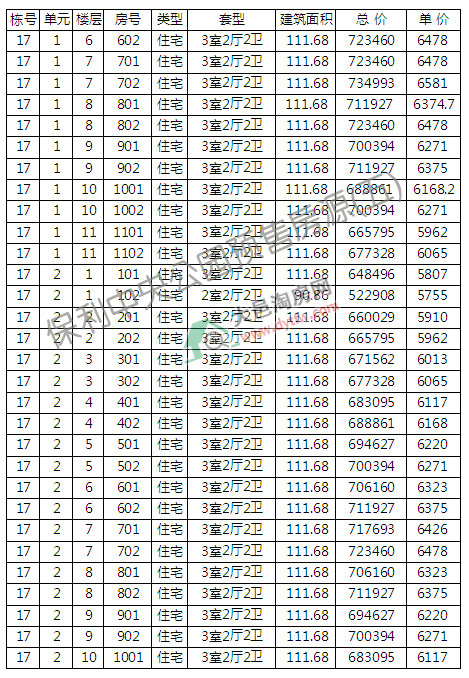 빫԰14-19¥С߲㿪 6113Ԫ/ƽ