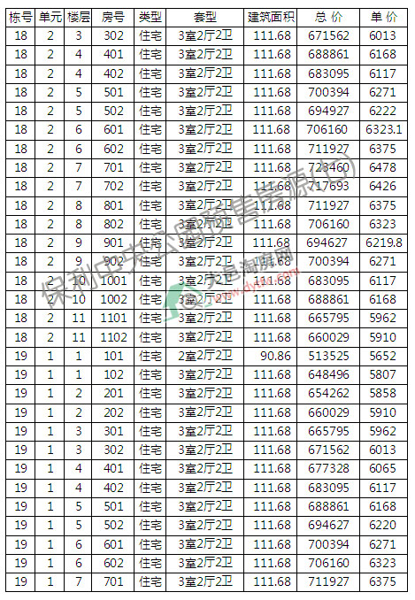빫԰14-19¥С߲㿪 6113Ԫ/ƽ
