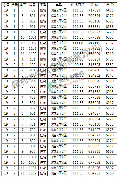 빫԰14-19¥С߲㿪 6113Ԫ/ƽ