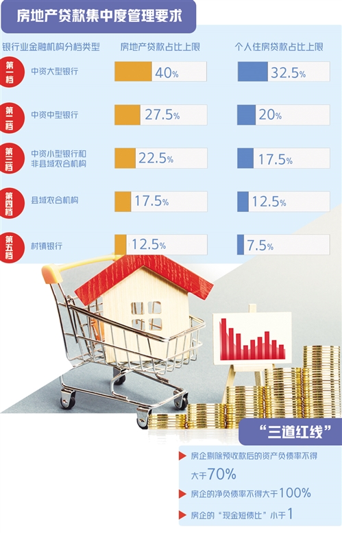 贷款新规对楼市影响几何? 房地产行业将加快分化