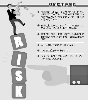 法拍房关注度攀升 部分房源溢价两倍成交