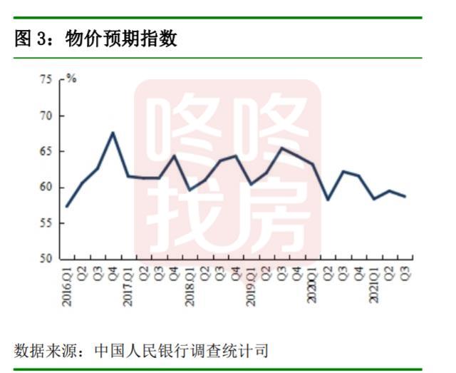央行调查报告:过半居民预期4季度房价基本不变