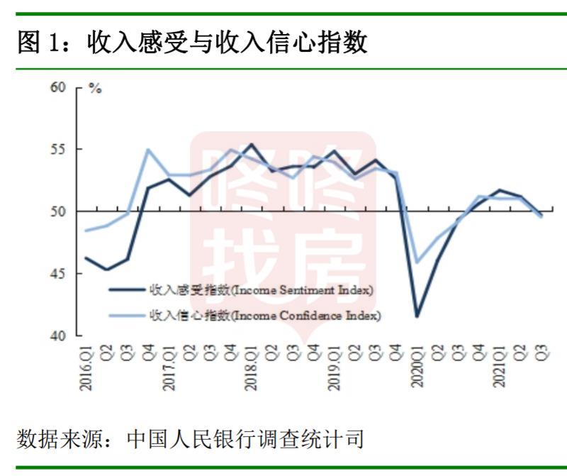 央行调查报告:过半居民预期4季度房价基本不变