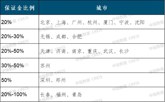 减少捆绑限制 第三批集中供地释放友好信号