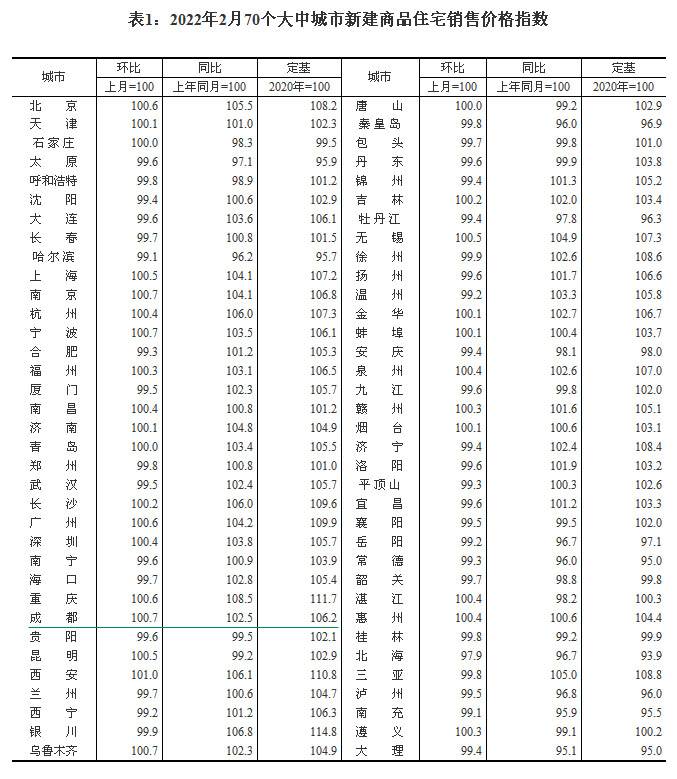 2022270гз ·ɶ0.7%