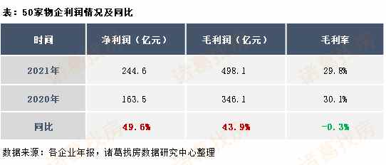 50家物企去年营收同比上涨45%,收并购后遗症显现