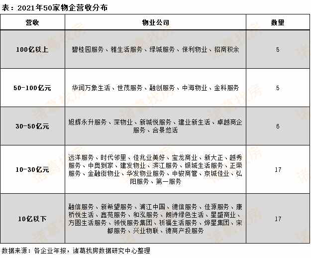50家物企去年营收同比上涨45%,收并购后遗症显现