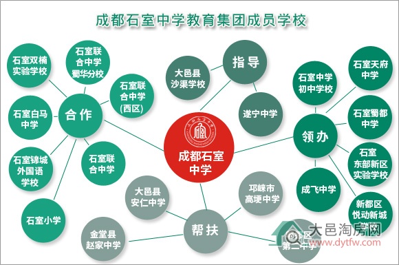 沙渠学校与石室中学签约 大邑