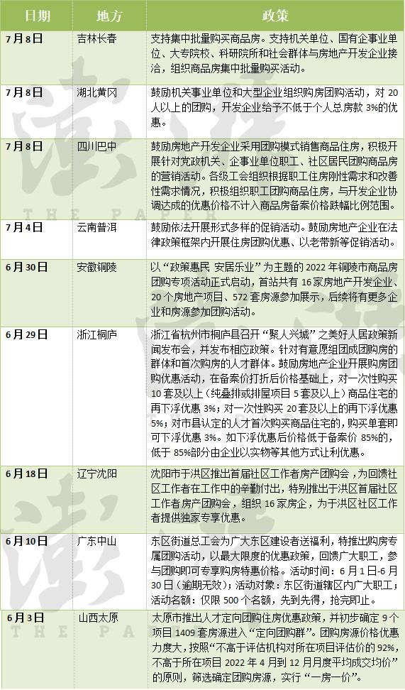 多城发文鼓励机关事业单位团购商品房