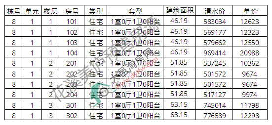 大邑花溪美庐8号楼上市 均价12114元/平
