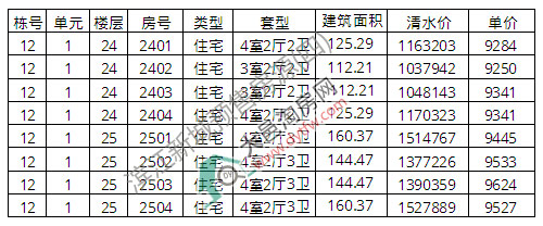 均价9421元/平 大邑滨江新城12号楼上市销售