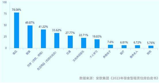 机构:建议探索形成